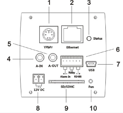 1080P 20x zoom box IP camera interface